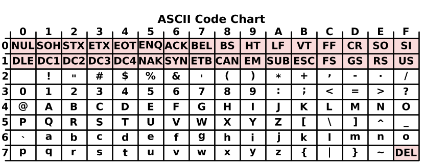 Изображение ASCII
