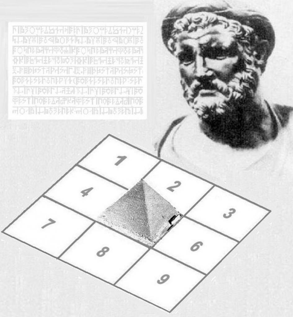 Квадрат Пифагора в нумерологии: онлайн расчет и расшифровка