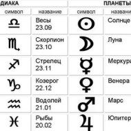 Знаки зодиака по месяцам года: расположение созвездий в зодиакальном круге + очередность астрологических символов