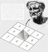 квадрат Пифагора