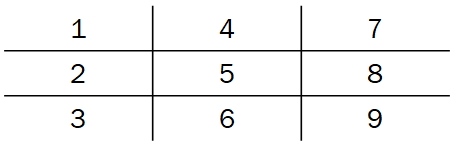 Пример заполнения нумерологической матрицы
