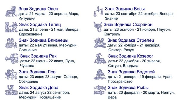 Таблица с датами всех знаков зодиака